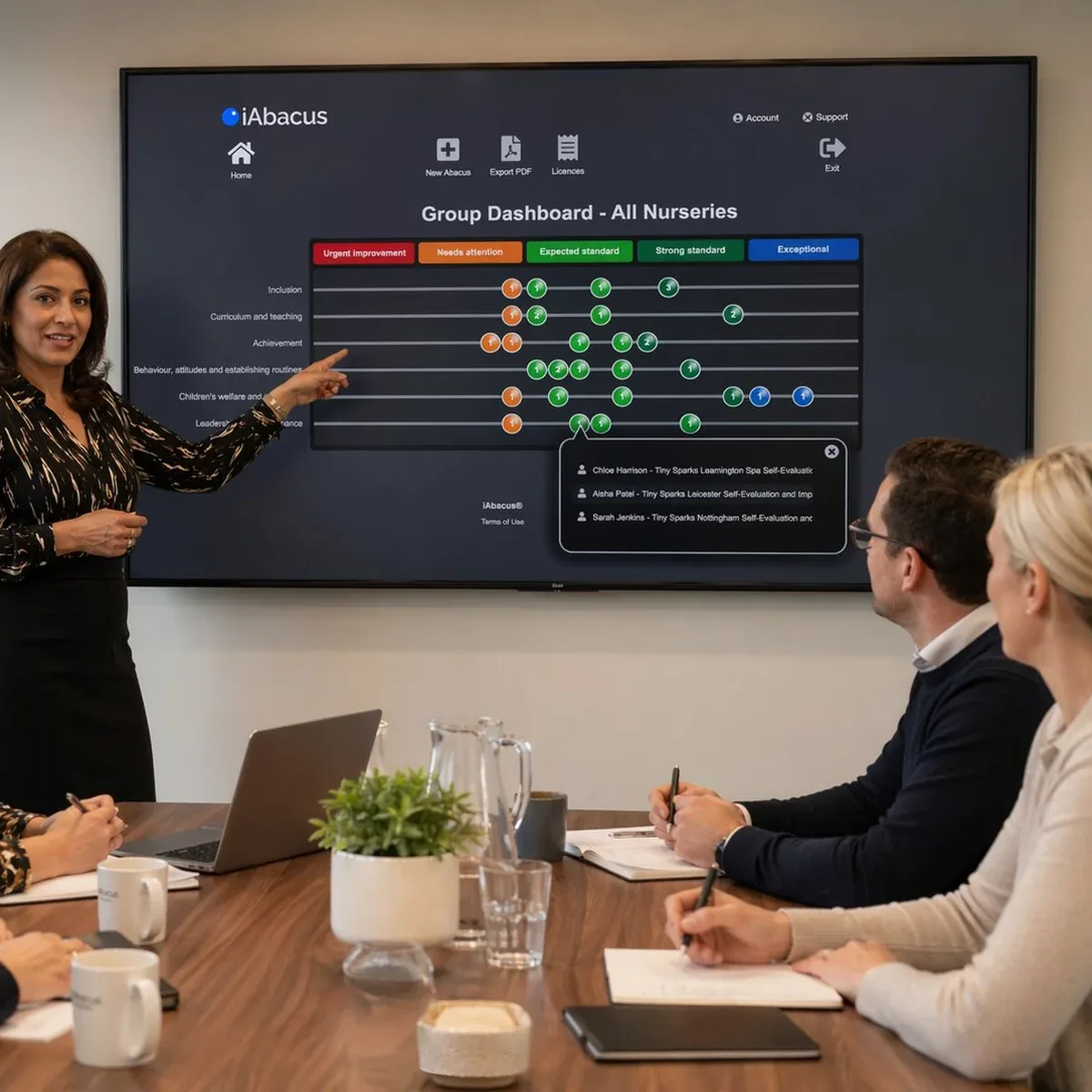 A group quality director in a boardroom pointing at a large wall-mounted screen showing the iAbacus Group Dashboard across all nurseries, while four colleagues around the table take notes and listen.